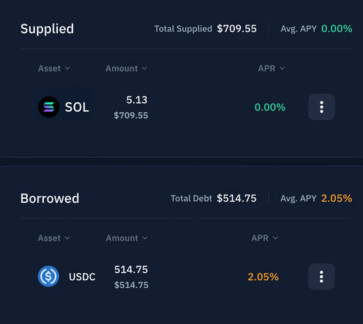 kamino-borrowed-supplied